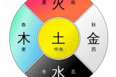 毓五行|毓在五行中属什么